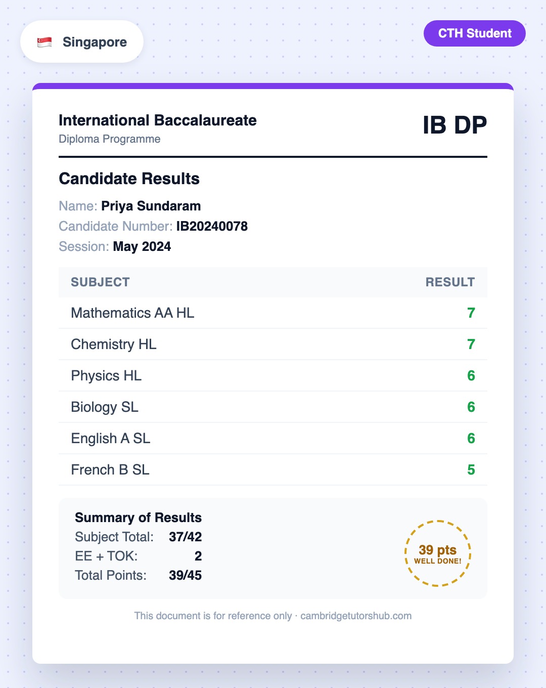 Priya achieved 39/45 in IB Diploma Programme — Singapore